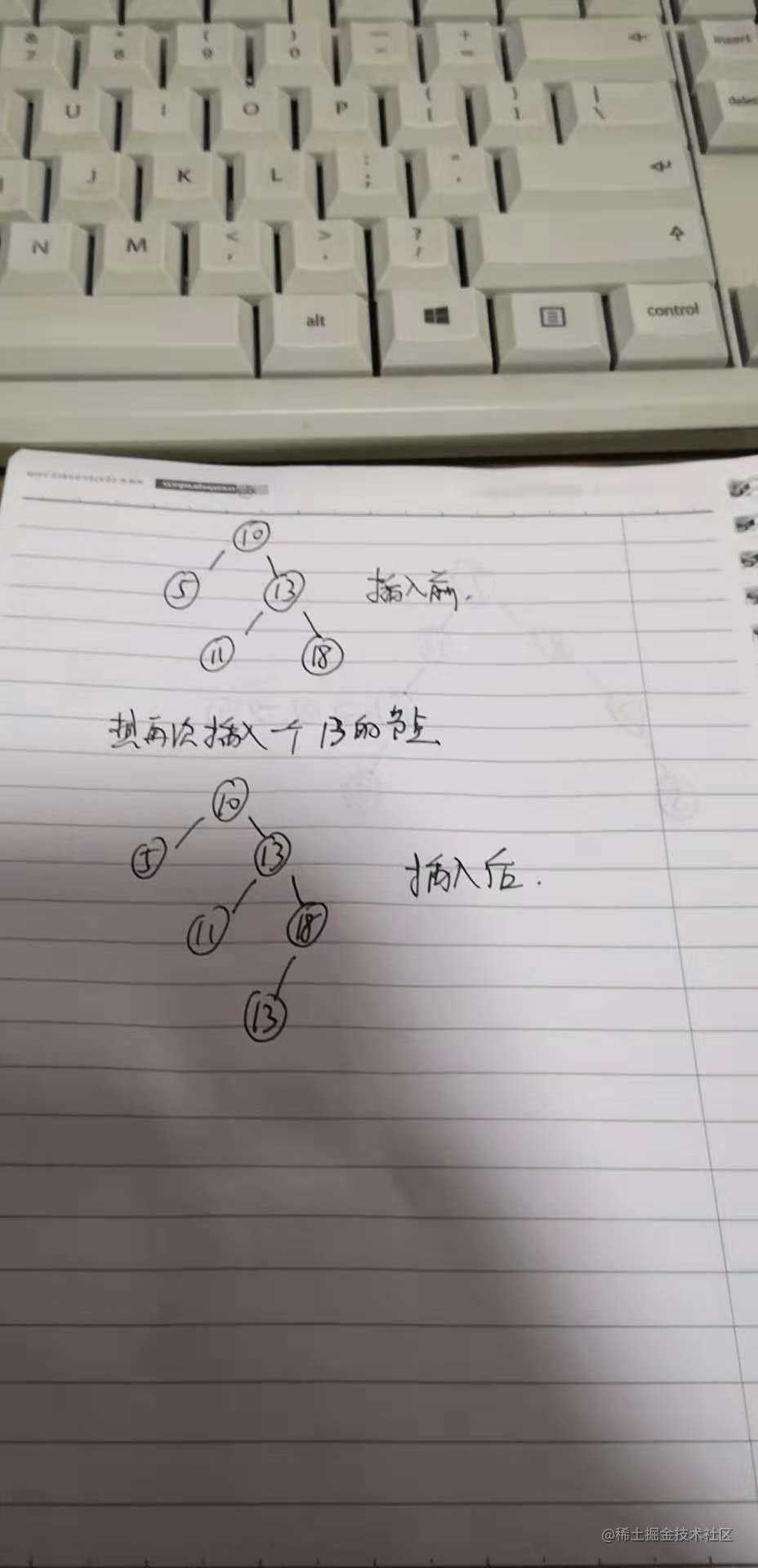 深入理解hashmap（三）哈希表和二叉搜索树的恩怨情仇