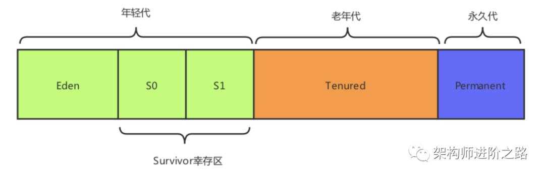 问一下：单核CPU, 1G内存，能不能做JVM调优？