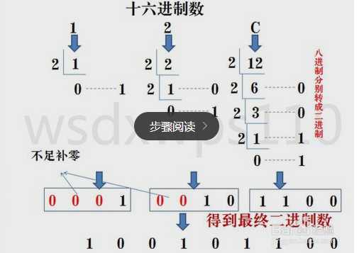 java 进制转换_进制转换菜鸟