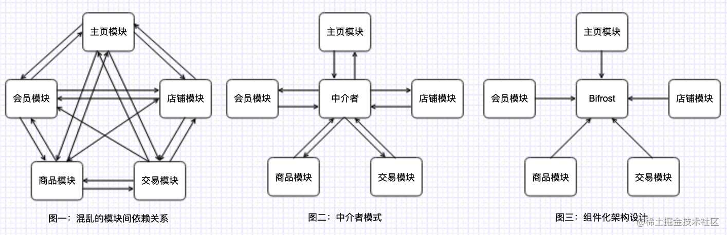 有赞移动 iOS 组件化（模块化）架构设计实践