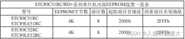 51单片机（二）8051内核及STC89C52介绍