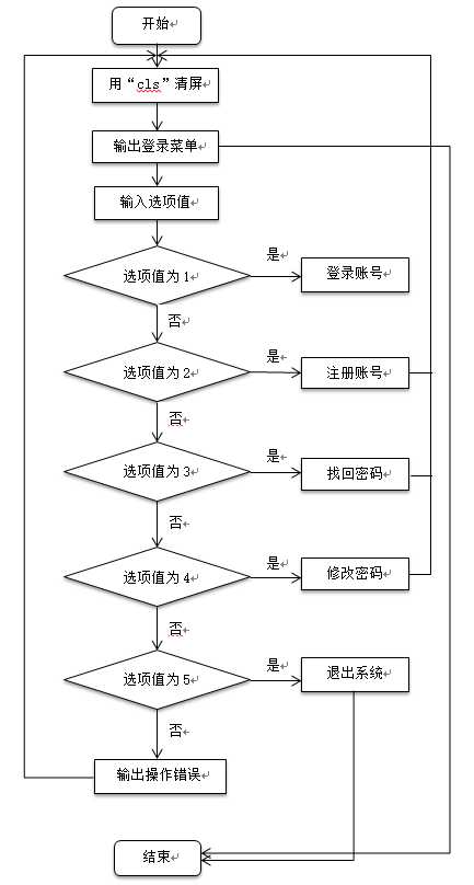 C语言图书管理系统设计报告