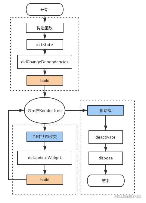 https://p1-jj.byteimg.com/tos-cn-i-t2oaga2asx/gold-user-assets/2019/11/28/16eb1544520f9184~tplv-t2oaga2asx-image.image