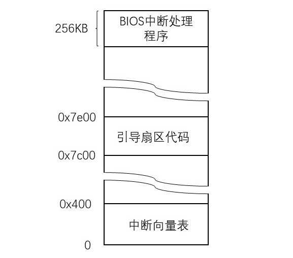 自己动手写操作系统在线阅读_电脑怎么弄手写[通俗易懂]