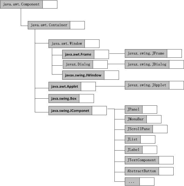 Java GUI——Java图形用户界面