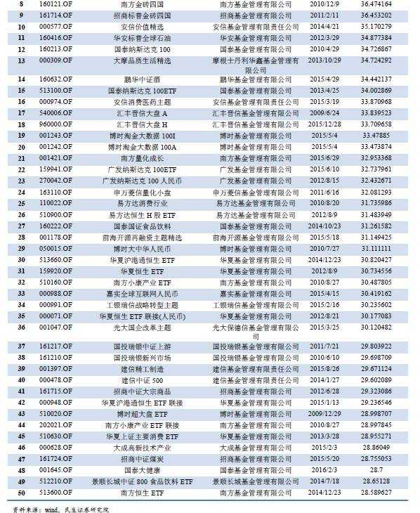 想看懂资管行业？不清楚有哪些资管产品怎么行！