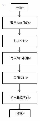 C语言图书管理系统设计报告