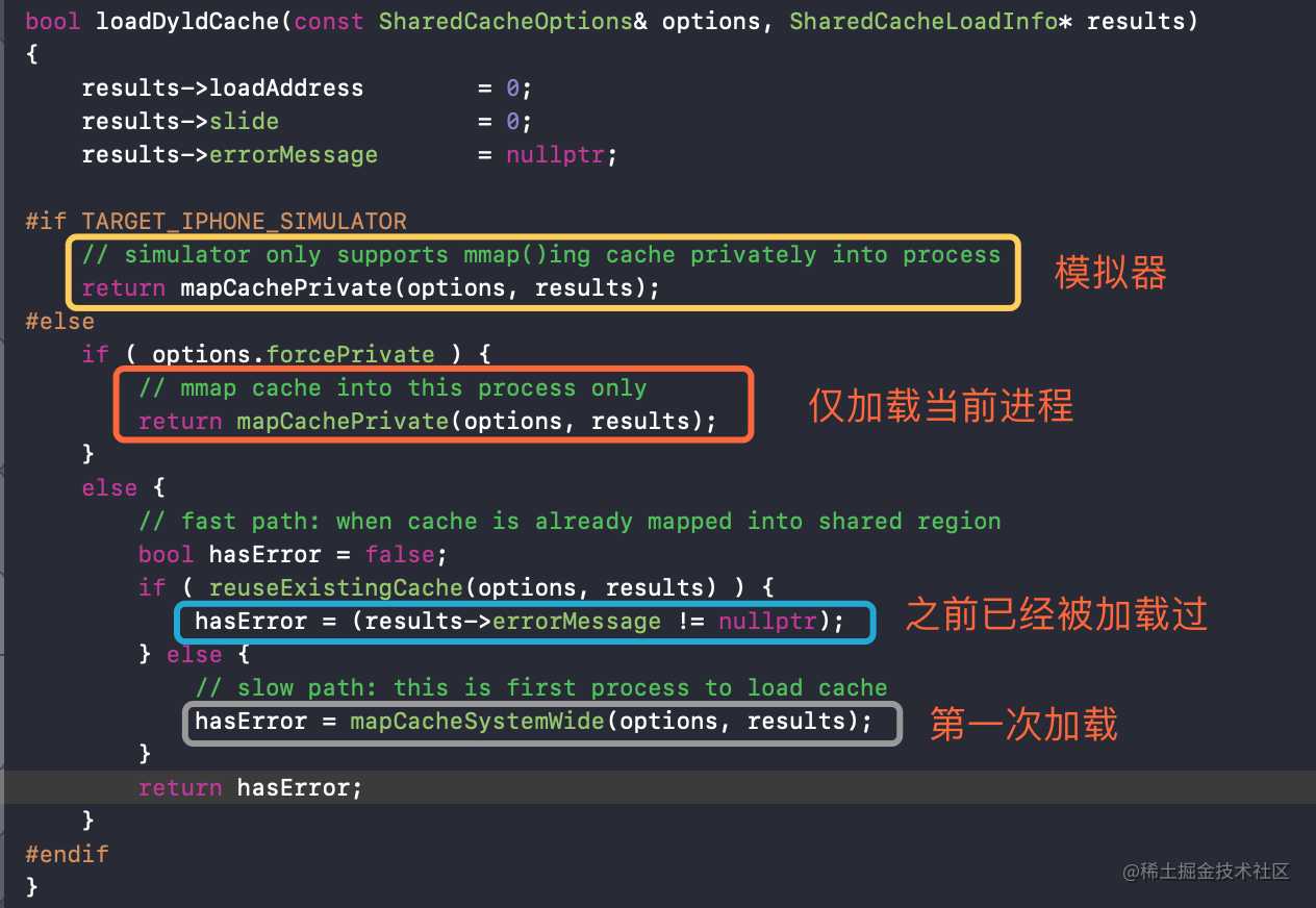 iOS 底层 - 从头梳理 dyld 加载流程