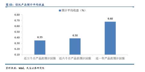 想看懂资管行业？不清楚有哪些资管产品怎么行！