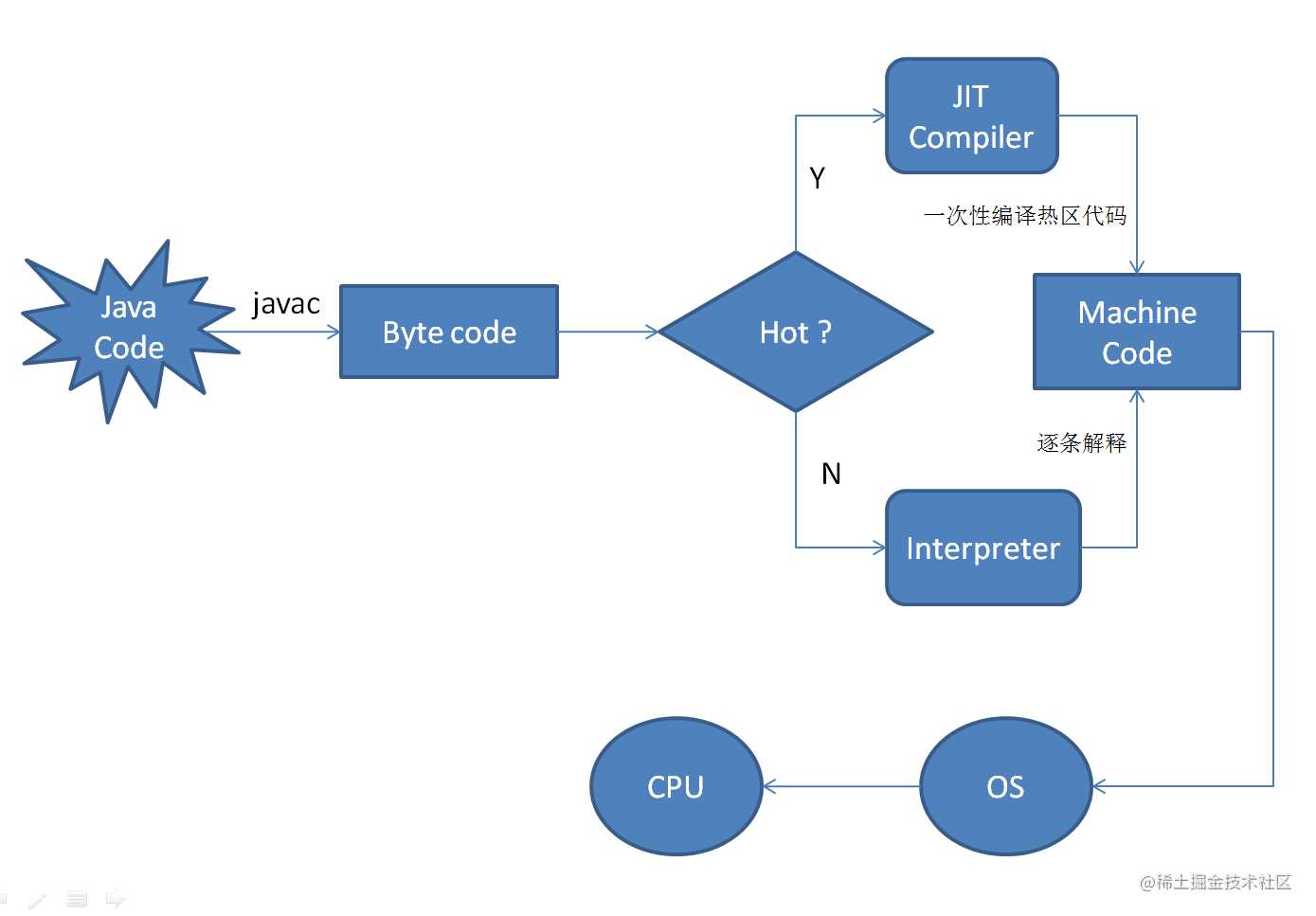 学习JVM是如何从入门到放弃的？