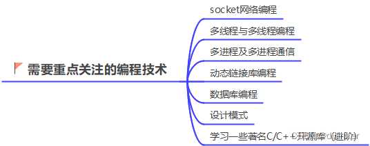 C/C++学习路线总结与分享