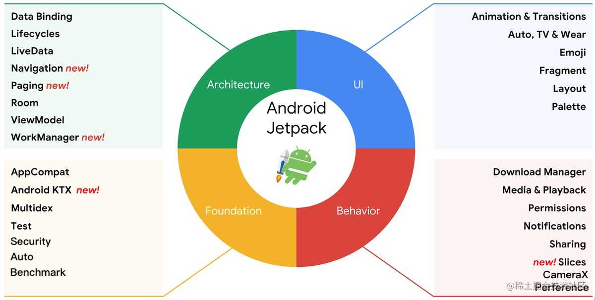 聊聊 Android 开发的现状和思考