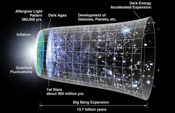 霍金这篇让剑桥官网崩溃的有关宇宙起源论文到底讲了啥？