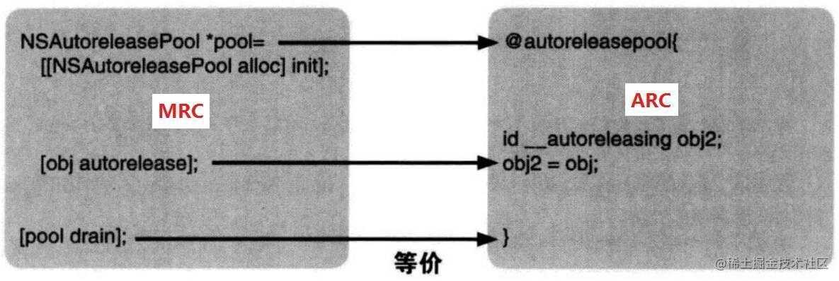 iOS内存管理详解