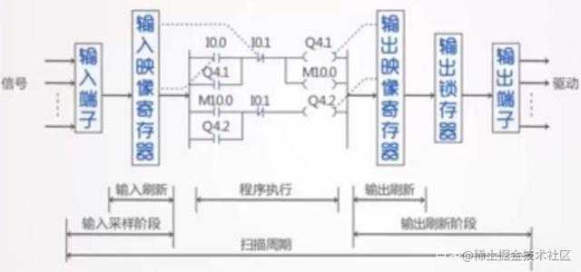 带你简单了解PLC