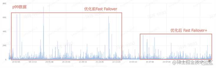 字节跳动 EB 级 HDFS 实践