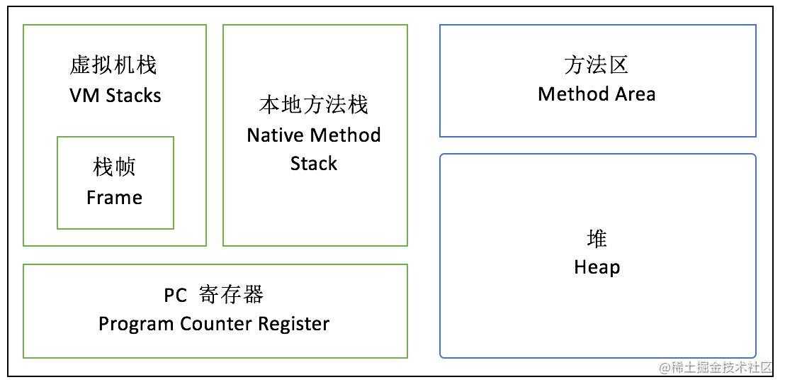 学习JVM是如何从入门到放弃的？