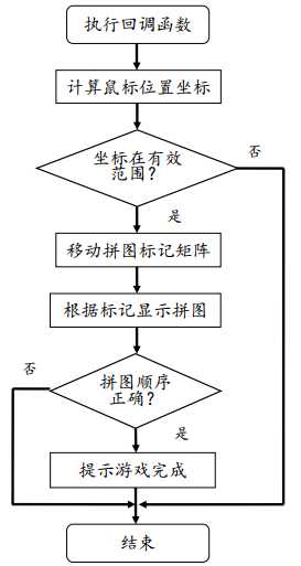 基于MATLAB的拼图游戏设计（图文详解，附完整代码）