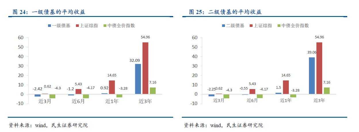 想看懂资管行业？不清楚有哪些资管产品怎么行！