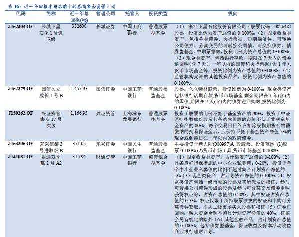 想看懂资管行业？不清楚有哪些资管产品怎么行！