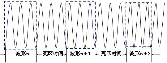 【二代示波器教程】第1章 示波器基础知识