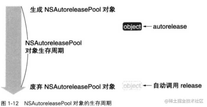 iOS内存管理详解