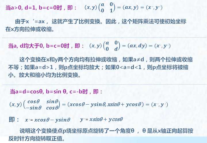 二维几何图形的变换