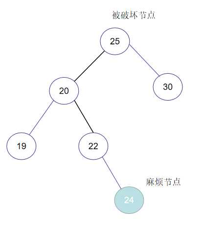 数据结构之——平衡二叉树（内容详解）