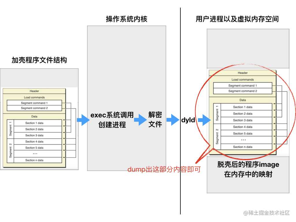 程序脱壳过程