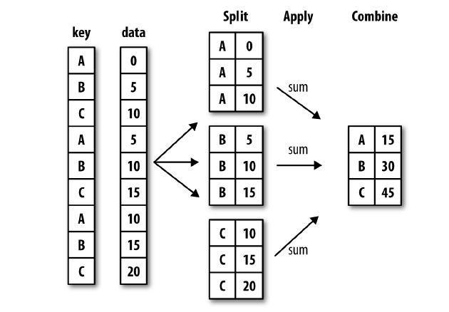 python 聚合分类_数据分析四个步骤是什么
