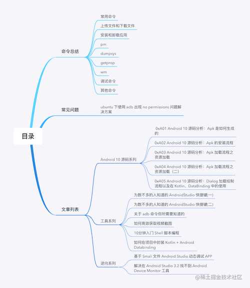 关于 adb 命令你所需要知道的