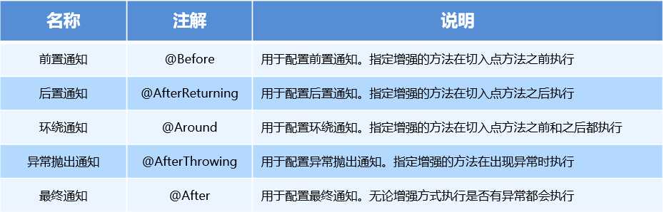 学习Spring框架这一篇就够了