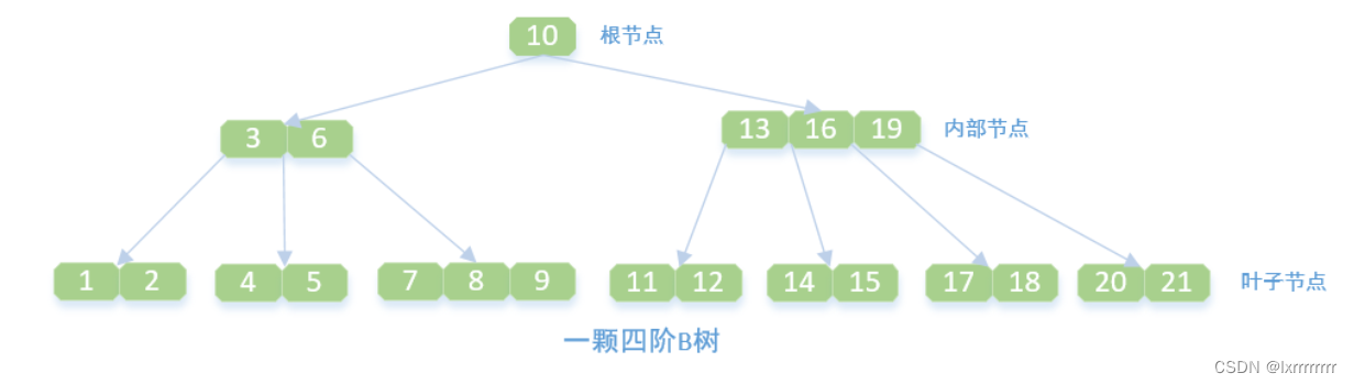 北大数据结构与算法B课程作业_北大数据结构与算法附录B