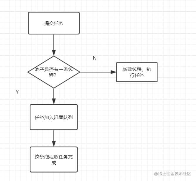 面试必备：Java线程池解析