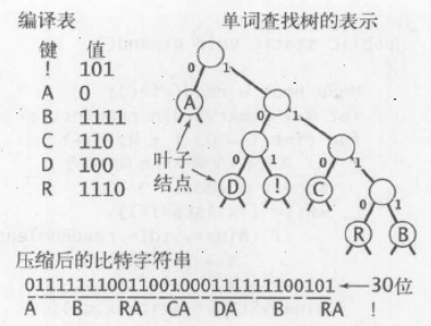 霍夫曼编码原理方法_霍夫曼编码树例题[通俗易懂]