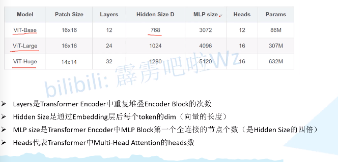 图像分类篇章-4-transformer，Vision TransFormer，swinTrans