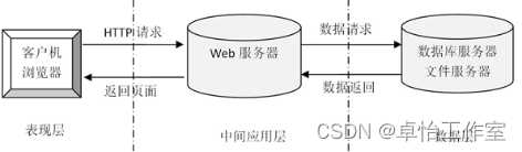 【计算机毕业设计】个人交友网站源码