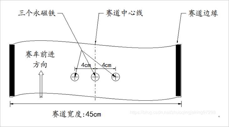 ▲ 图3.1.7 永久磁铁标志