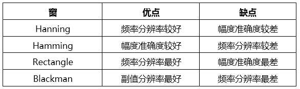 【二代示波器教程】第1章 示波器基础知识