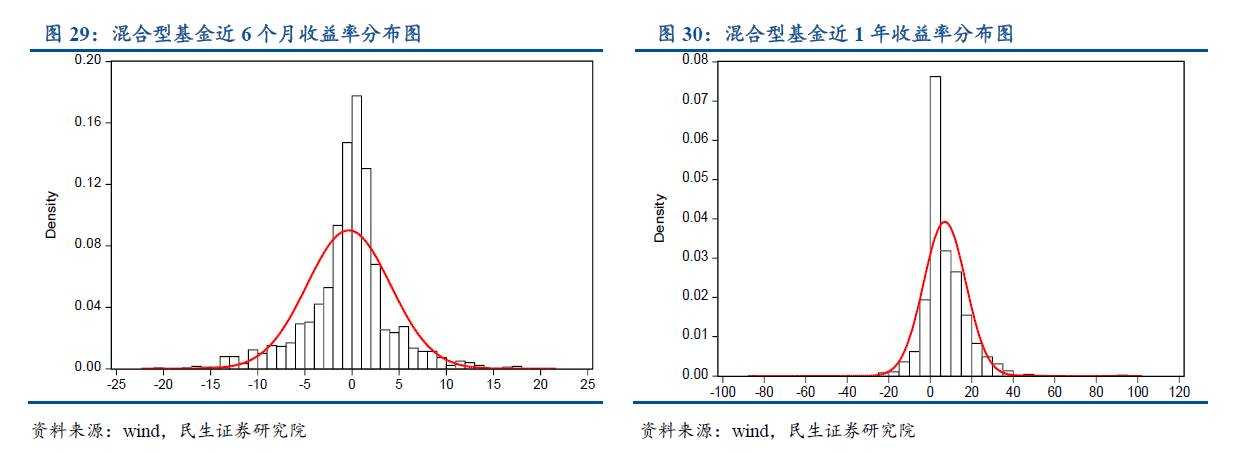 想看懂资管行业？不清楚有哪些资管产品怎么行！