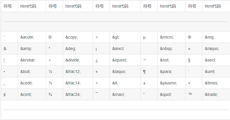 html5网页设计代码大全_网页特殊符号HTML代码大全「建议收藏」