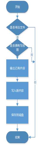 文件系统的设计与实现（操作系统课程设计）