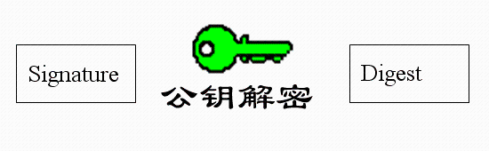 公钥私钥与数字签名 (https://mushiming.com/) 技术博客 第9张