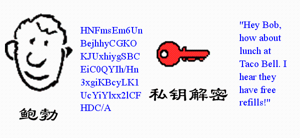 公钥私钥与数字签名 (https://mushiming.com/) 技术博客 第4张
