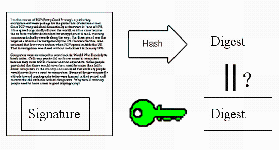 公钥私钥与数字签名 (https://mushiming.com/) 技术博客 第10张