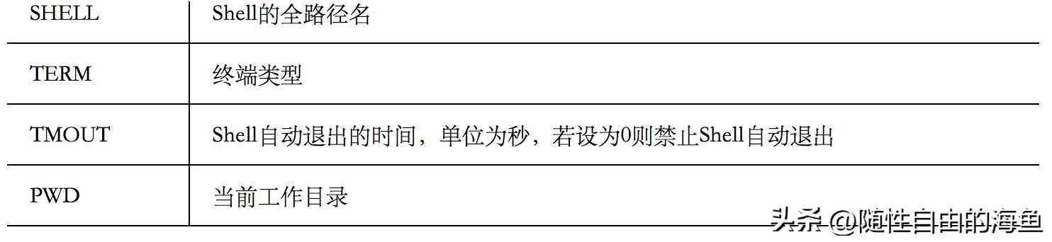 shell脚本基本语法详解_bat批处理文件语法