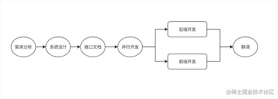 if 我是前端团队 Leader，怎么制定前端协作规范?「终于解决」