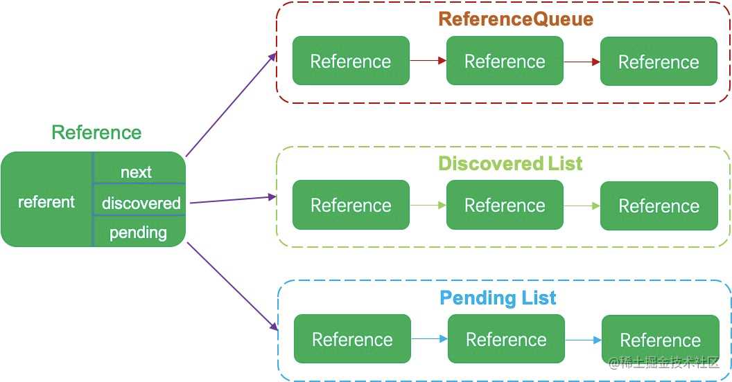 一文读懂java中的Reference和引用类型[亲测有效]