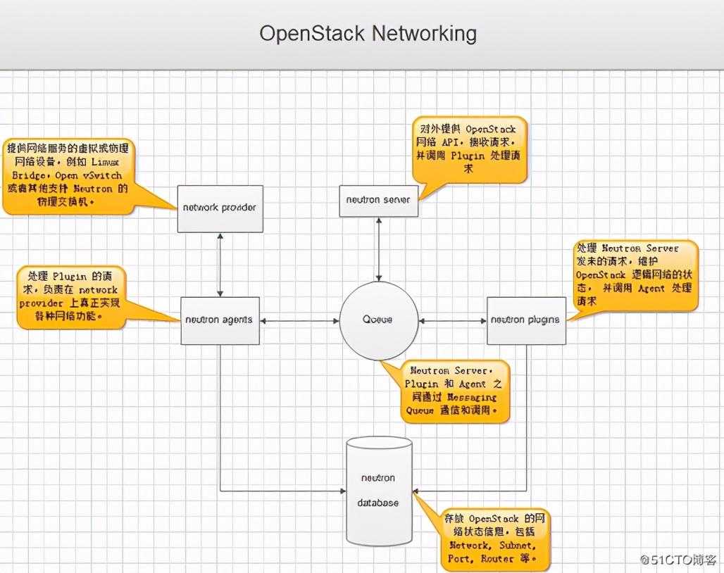 保姆级Openstack实践-从零开始手把手教你搭建私有云「终于解决」