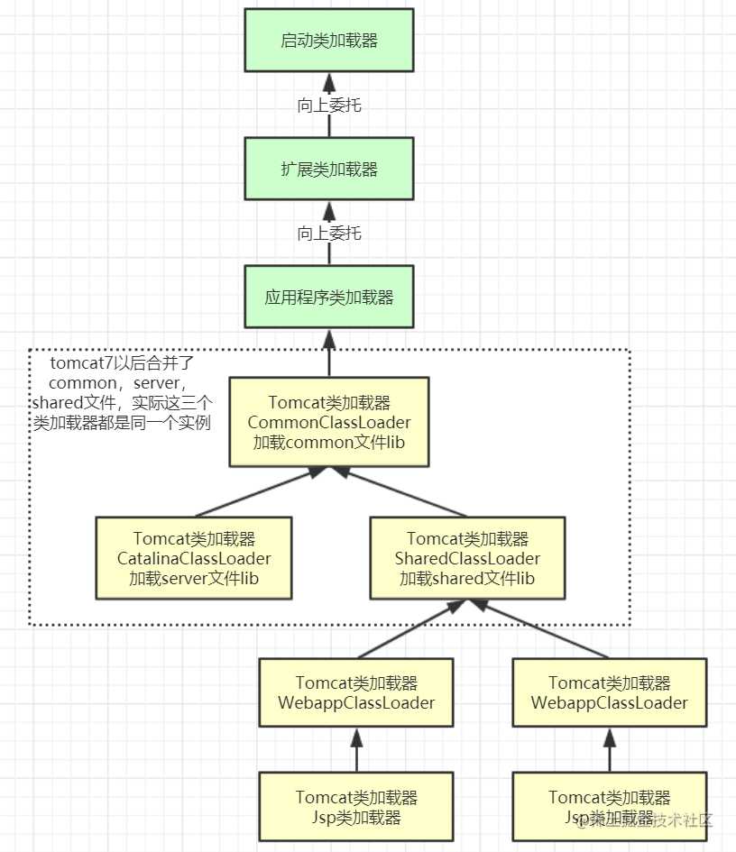 JVM类加载机制深度解析[亲测有效]